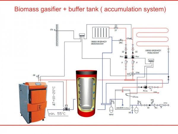 Buffer tanks for wood and biomass gasifier boilers.